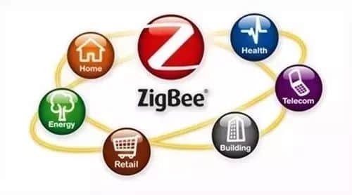 Zigbee gateway