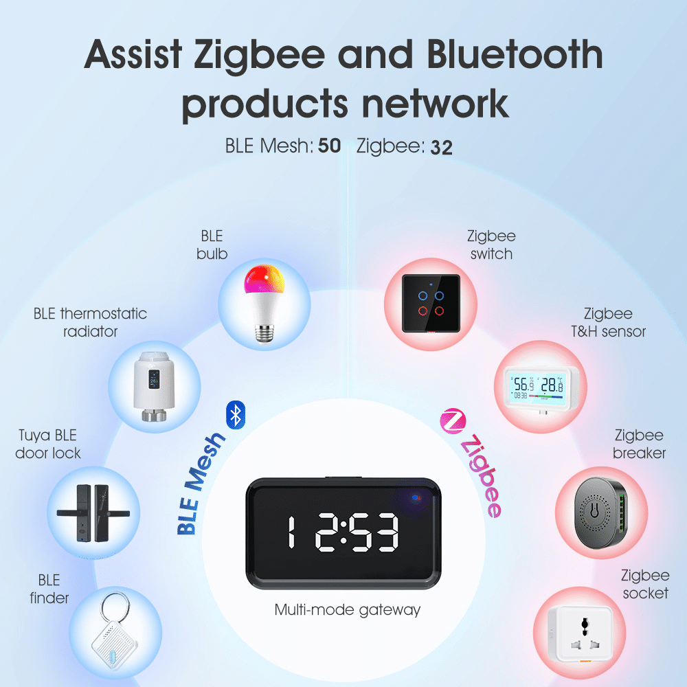 Zigbee gateway