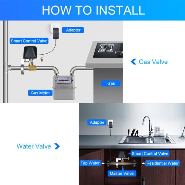 Intelligent electronic water pipe switching valve