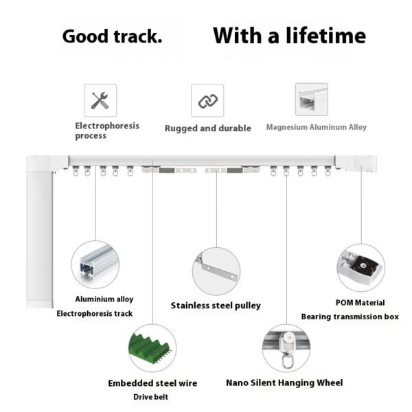 Smart Electric Curtain Motor And Track Wifi/Zigbee